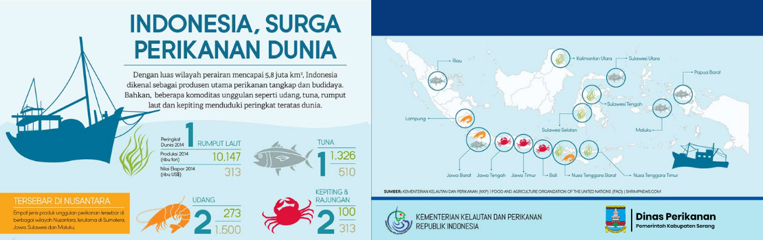 Indonesia, Surga Perikanan Dunia